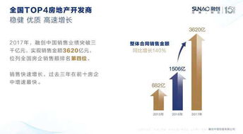惠州樓市異軍突起 現象、動因與購房者須知